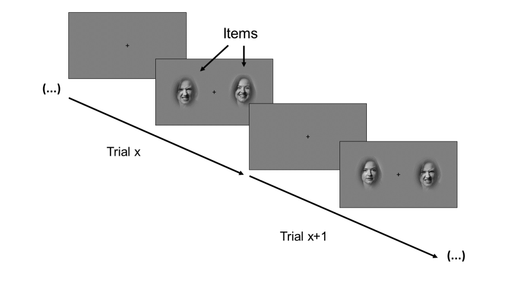 Trial structure
