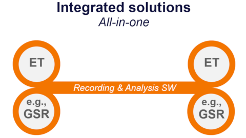 Diagram for integrated solutions - Tobii Pro